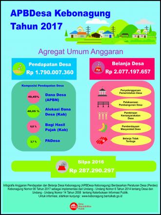 Infografis APBDes Desa Kebonagung 2017